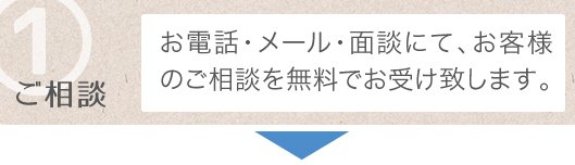 ①ご相談_お電話・メール・面談にて、お客様のご相談を無料でお受け致します。