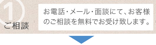 ①ご相談_お電話・メール・面談にて、お客様のご相談を無料でお受け致します。