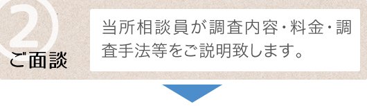 ②ご面談_当所相談員が調査内容・料金・調査手法等をご説明致します。