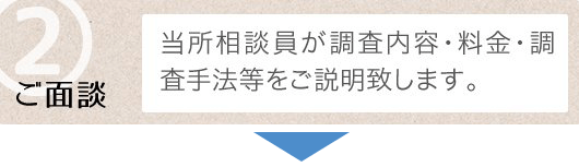 ②ご面談_当所相談員が調査内容・料金・調査手法等をご説明致します。