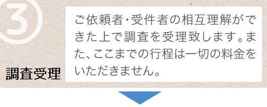 ③調査受理ご依頼者・受件者の相互理解ができた上で調査を受理致します。また、ここまでの行程は一切の料金をいただきません。