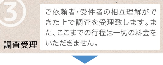 ③調査受理ご依頼者・受件者の相互理解ができた上で調査を受理致します。また、ここまでの行程は一切の料金をいただきません。